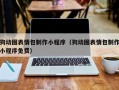 莒县狗动图表情包制作小程序（狗动图表情包制作小程序免费）